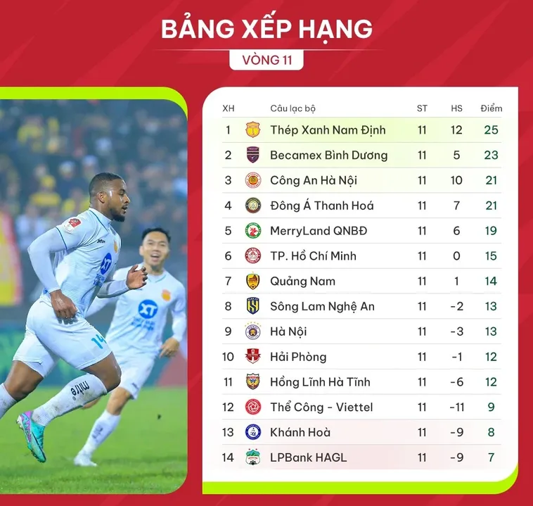 Bảng Xếp Hạng Bóng Đá Và Cuộc Đua Đến Những Danh Hiệu Cao Quý